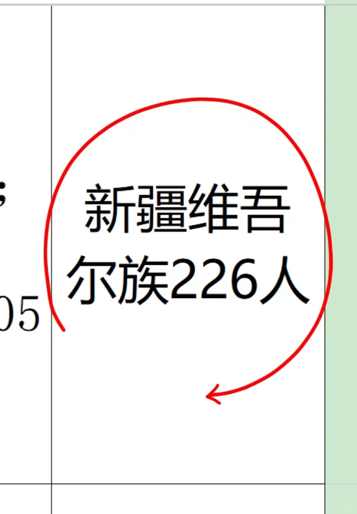 新疆维吾尔自治区社会招聘226人