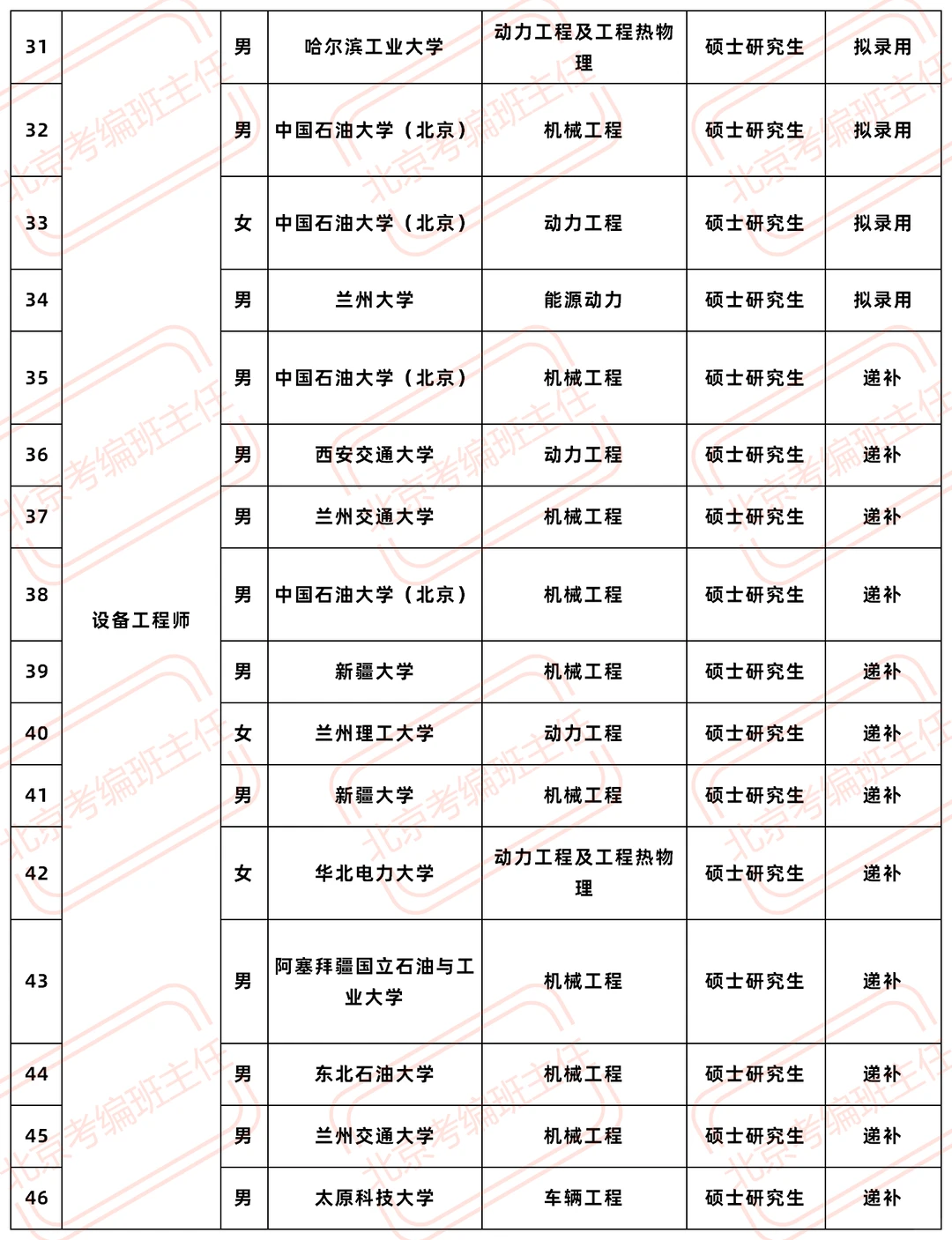 2026国家管网集团甘肃公司拟录公示