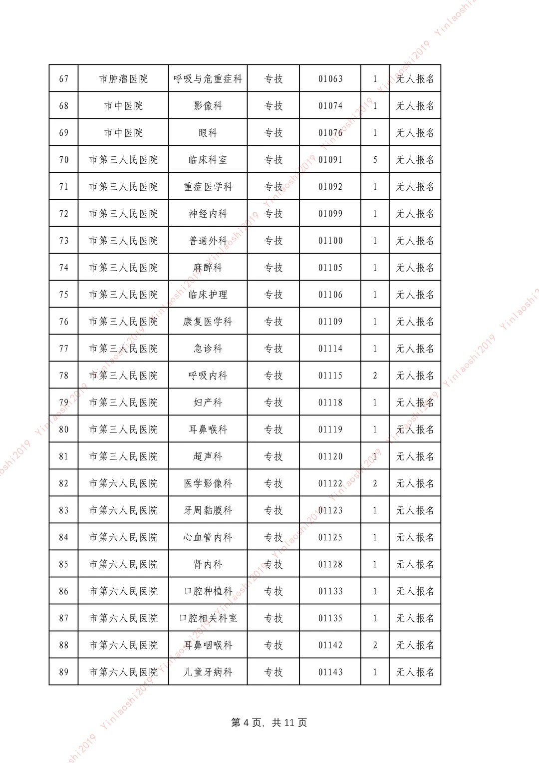 25安阳卫生事业单位公开招聘改报岗位表