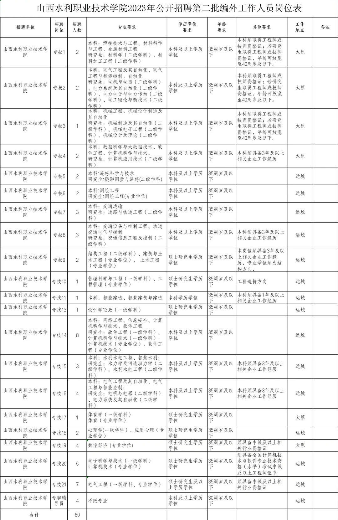 24年山西水利职业技术学院招聘教师公告