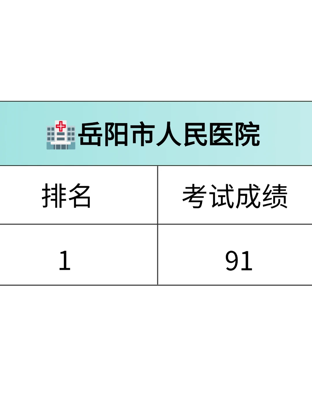 🏥岳阳市人民医院（差生上岸版）