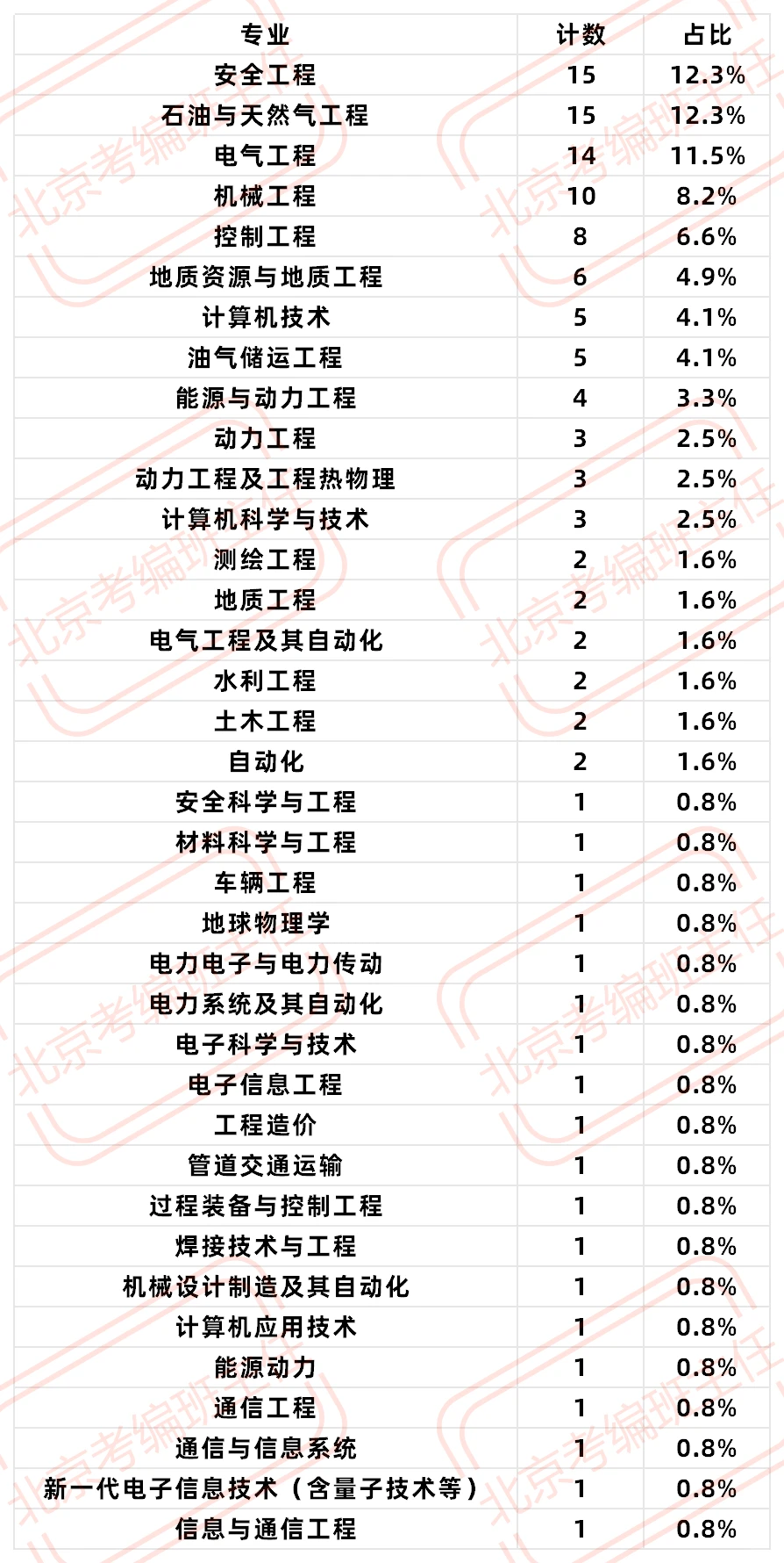 2026国家管网集团甘肃公司拟录公示