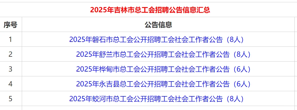 2025吉林市总工会招聘公告