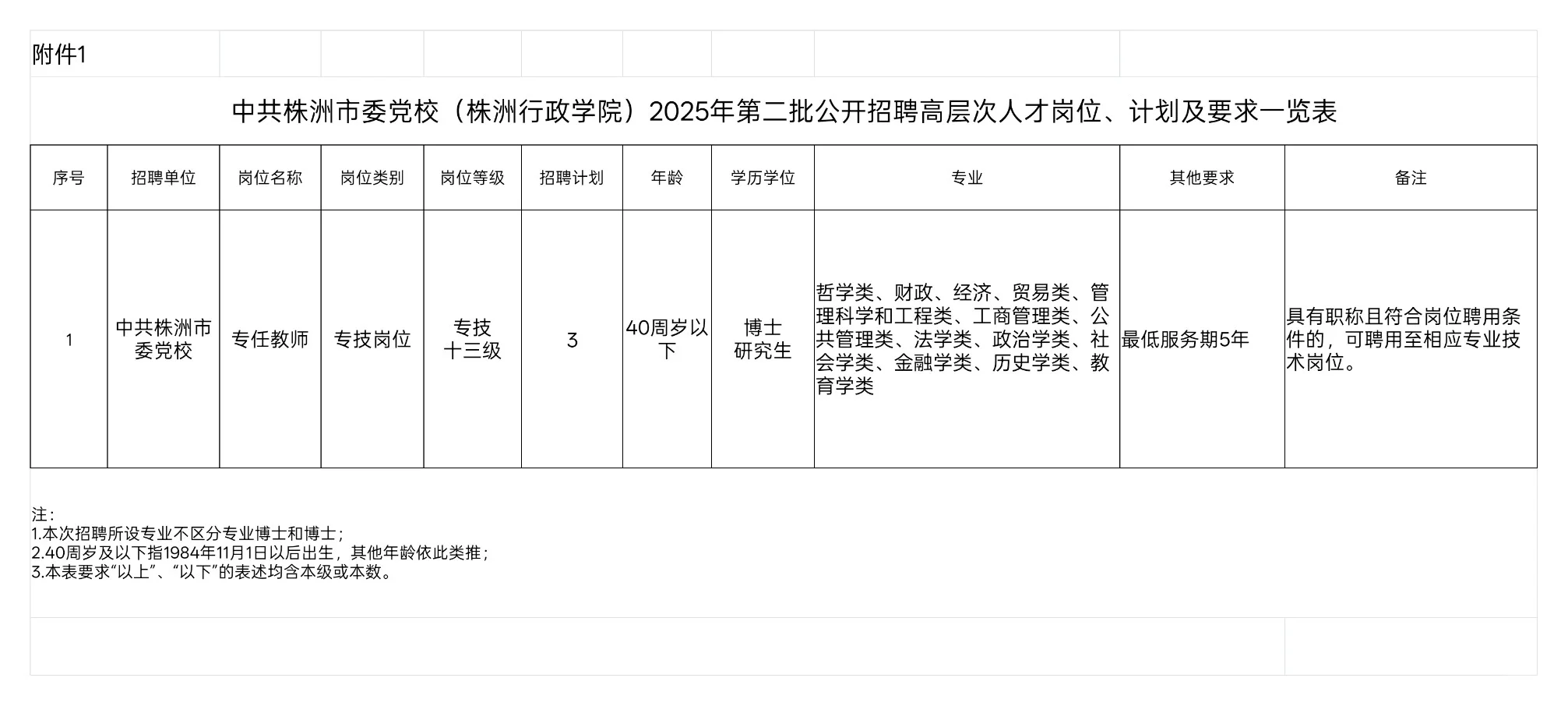中共株洲市委党校（株洲行政学院）招聘