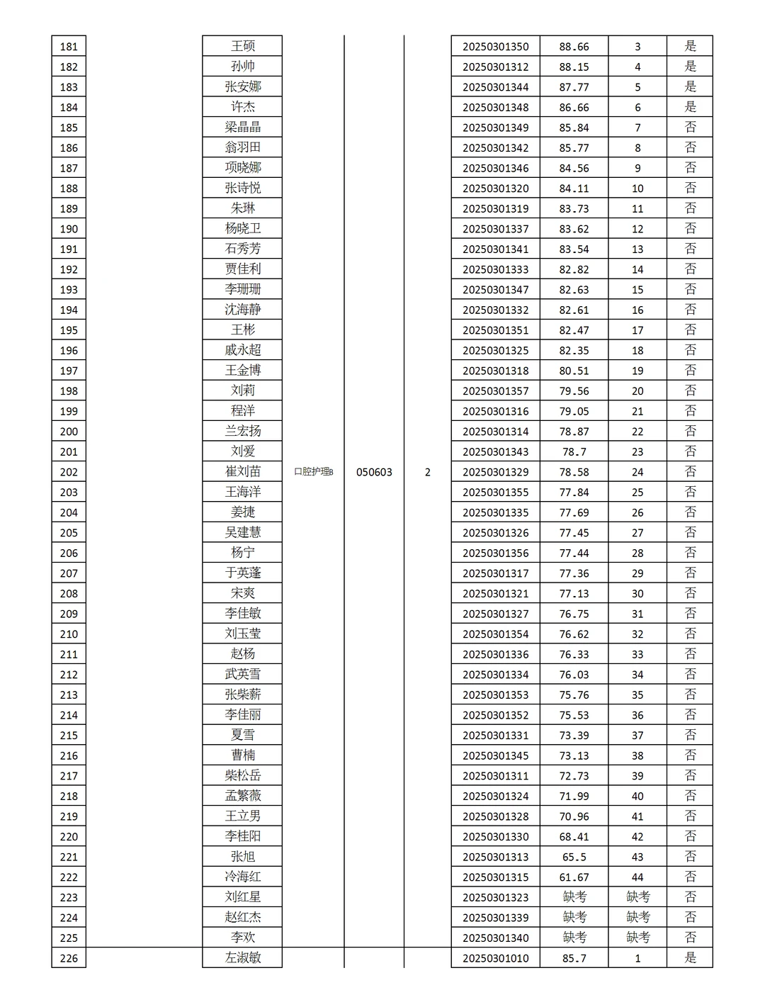 2025承德市直医疗编第二次笔试成绩进面事宜