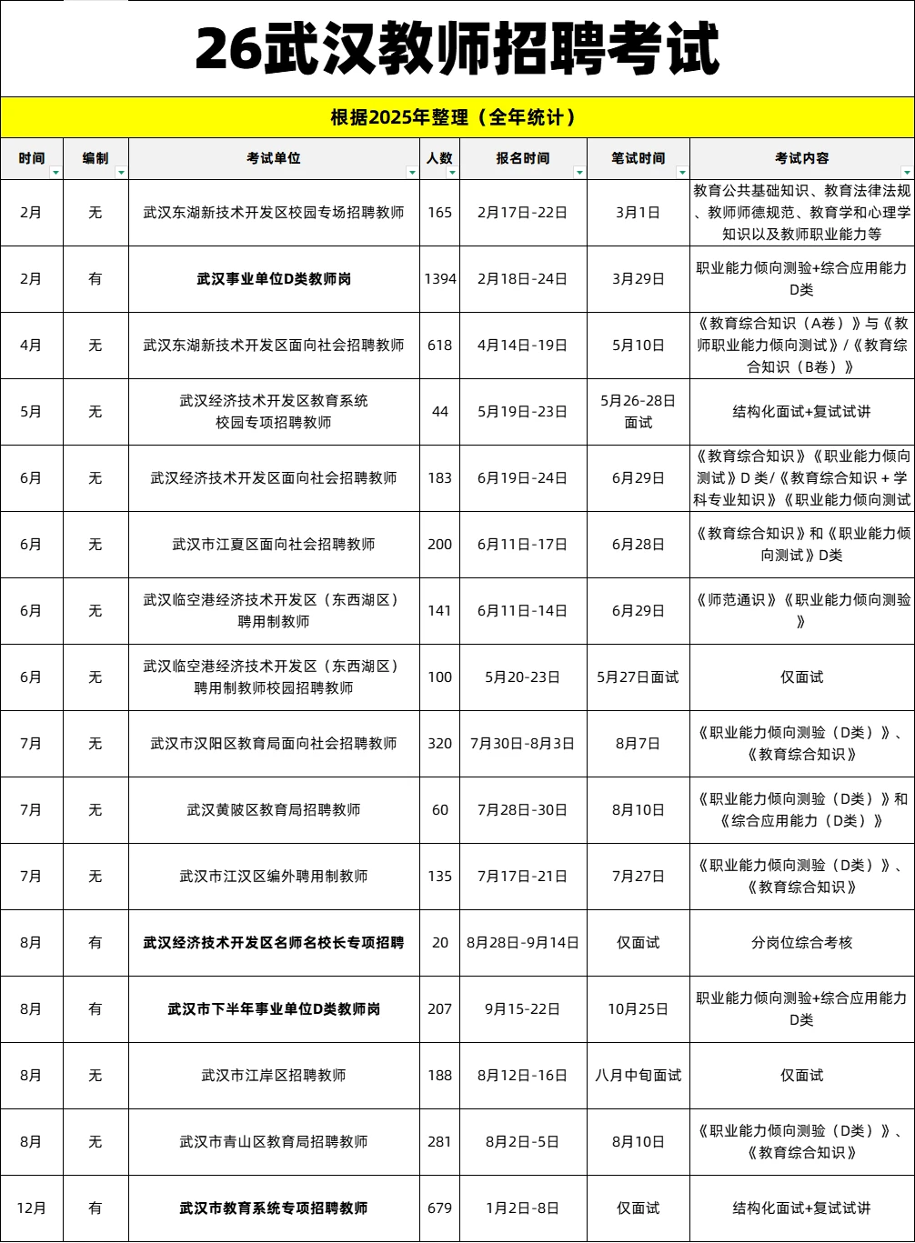 26武汉教师招聘考试机会🔥