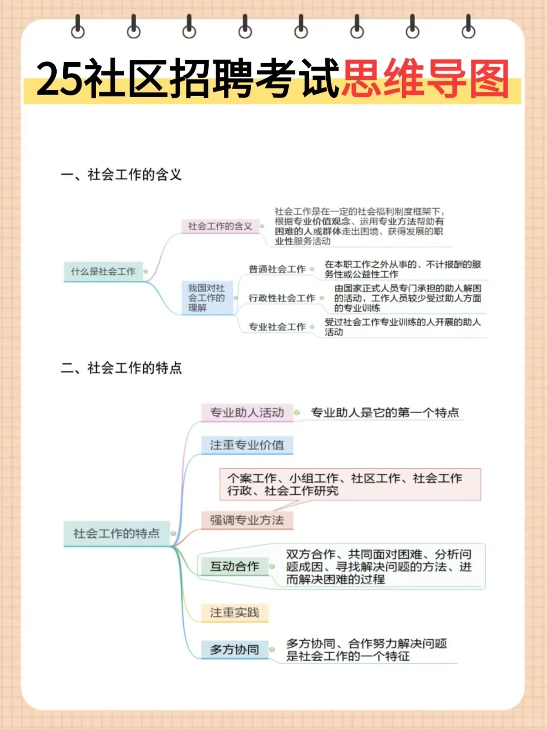 25朔州朔城区社区招聘，3天背完，90分稳了