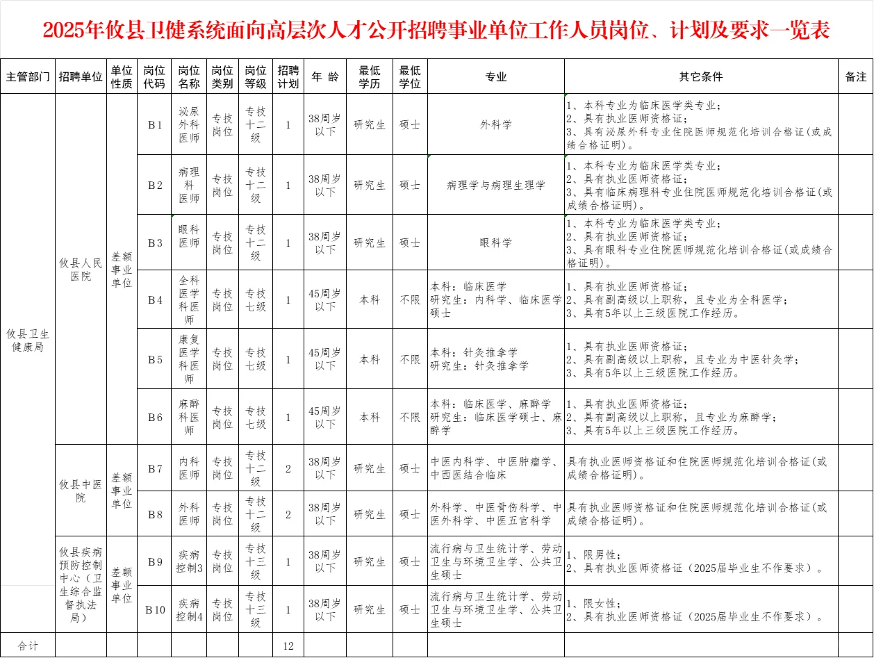 护士招聘！株洲攸县卫健系统招聘46人！