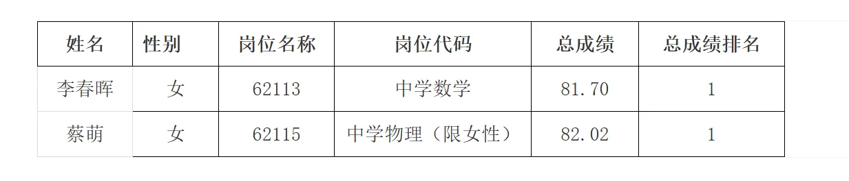26年长沙市直教师招聘复审名单【长郡湘府】