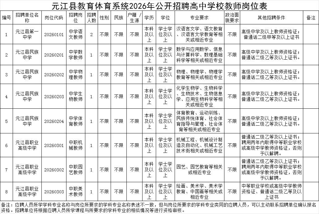 元江县教师招聘来啦！
