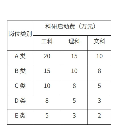 湖北高校博士招聘，安家费150➕40岁以下速看