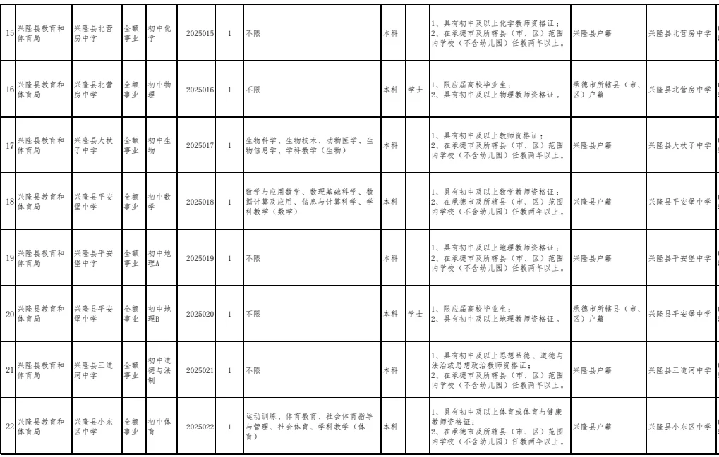 有编制！兴隆教体系统招教师68名 专科可报