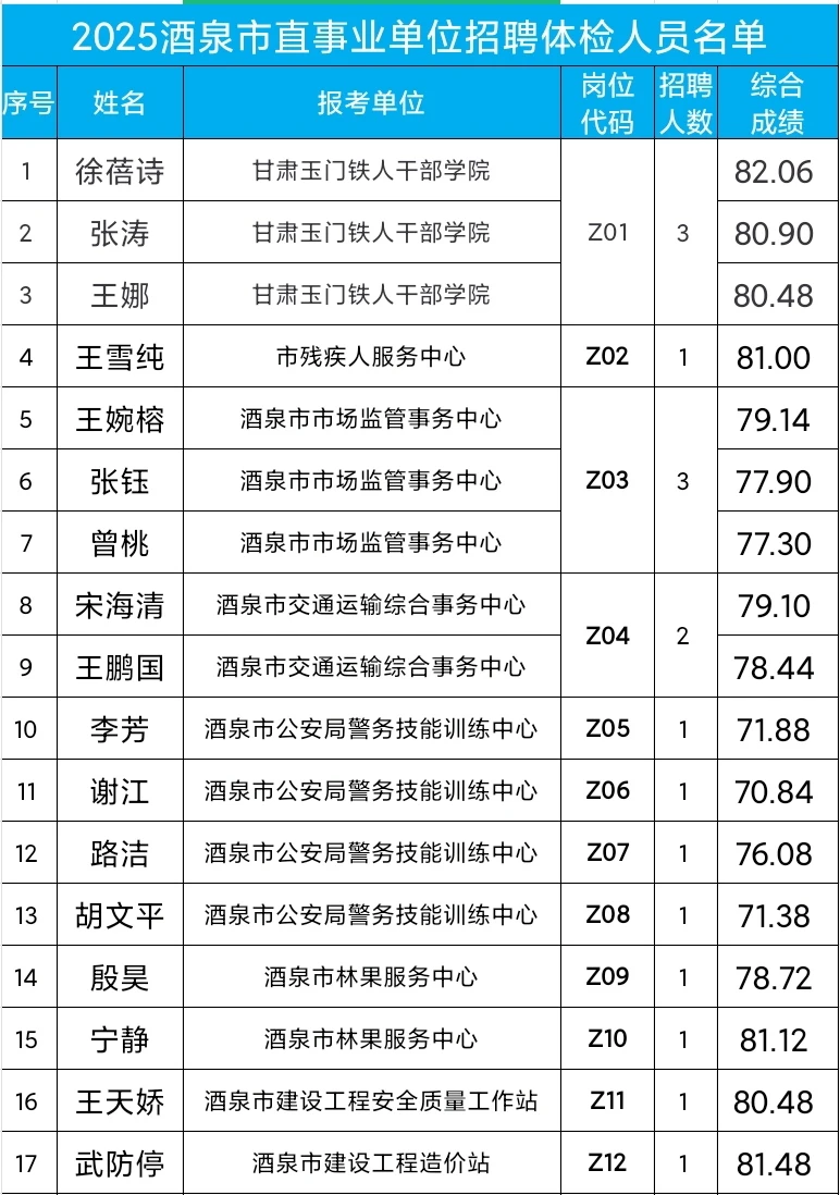 酒泉市直事业编体检名单