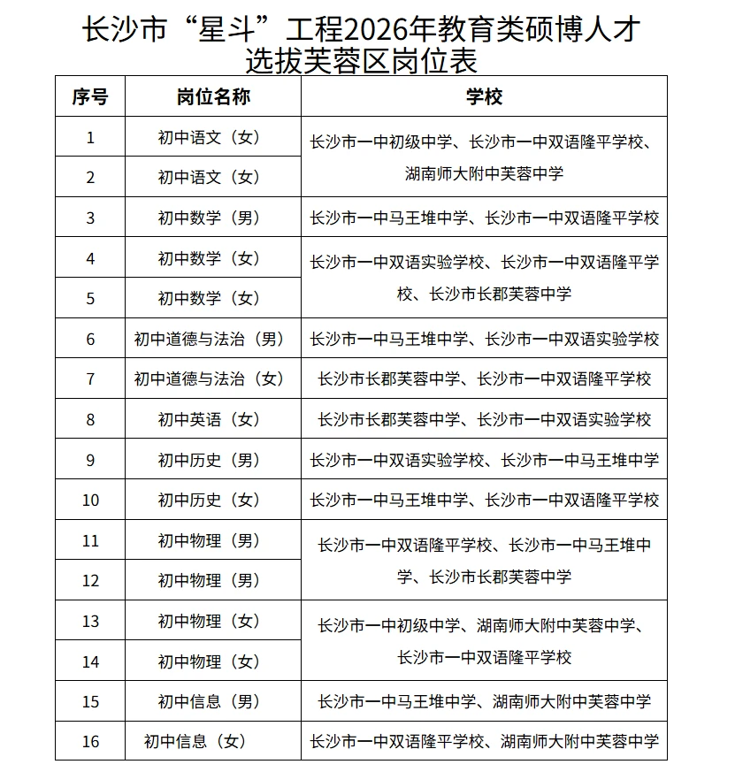 入围选岗！26年长沙星斗工程教育类【芙蓉区】