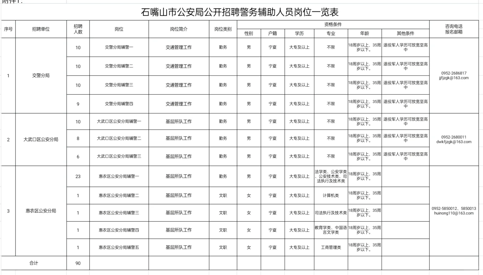 🤟石嘴山招聘【辅警90人】