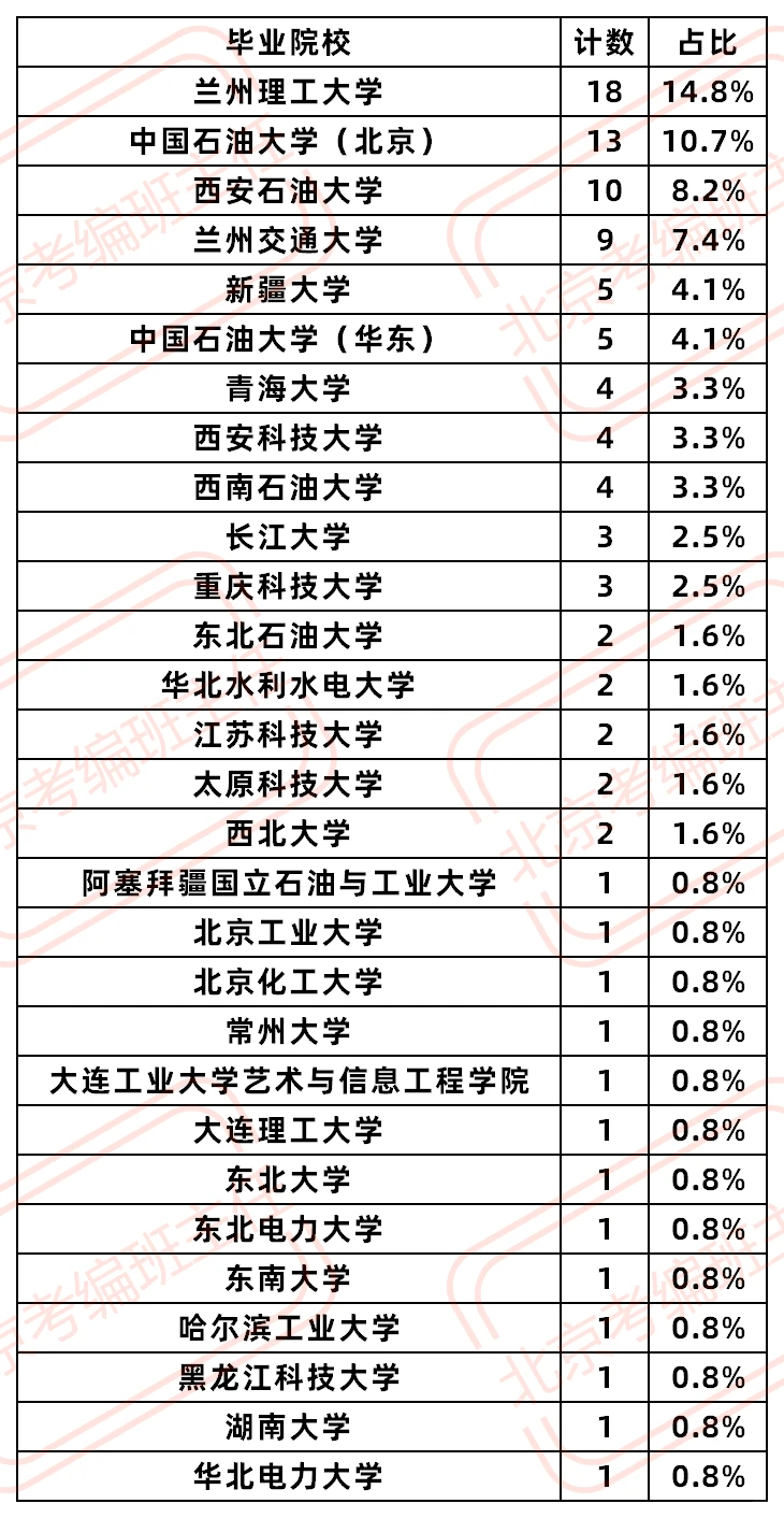 2026国家管网集团甘肃公司拟录公示