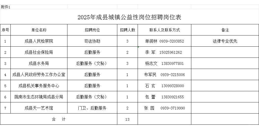 陇南成县招聘城镇公益性岗位人员13人