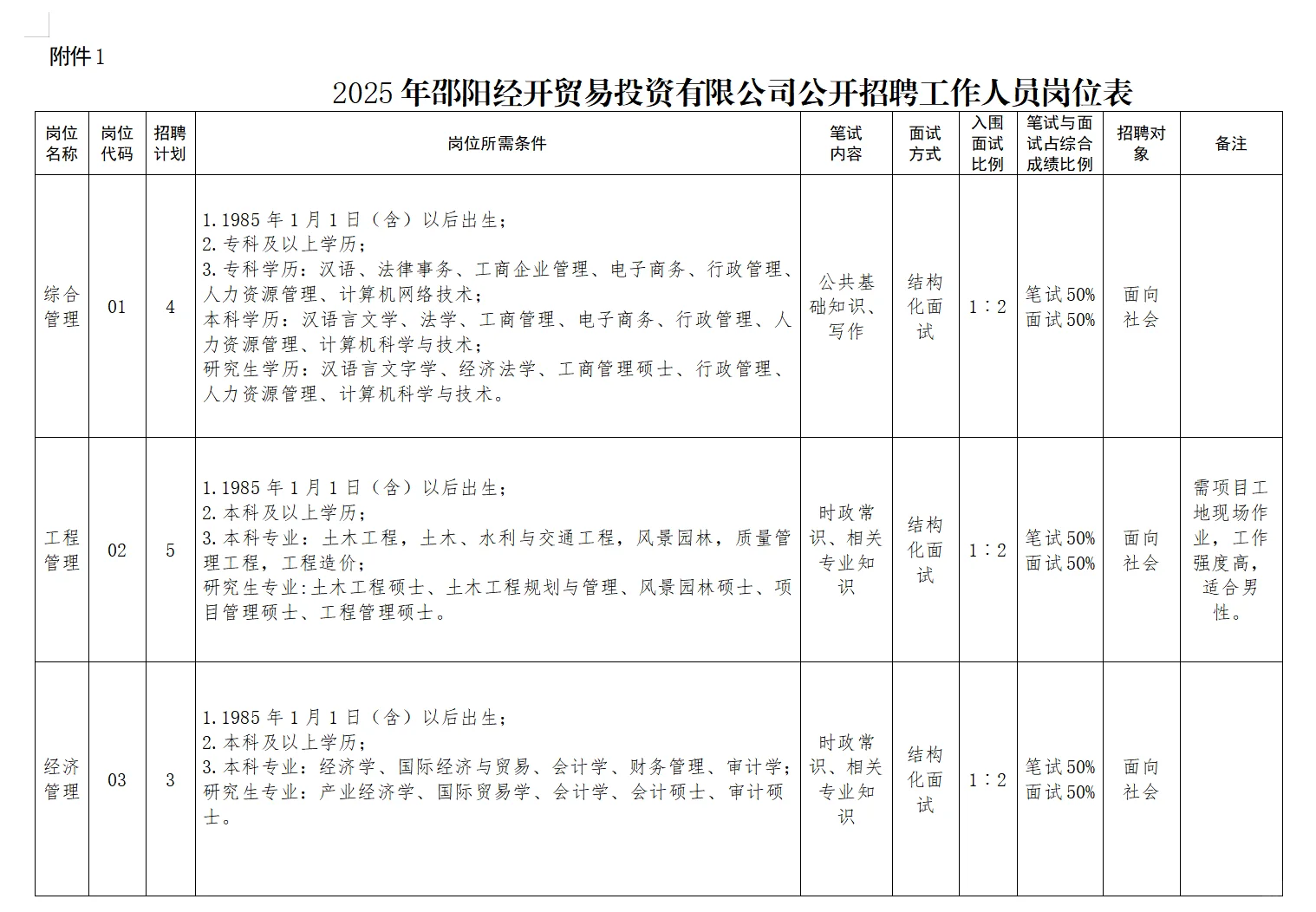 邵阳国企招聘12人