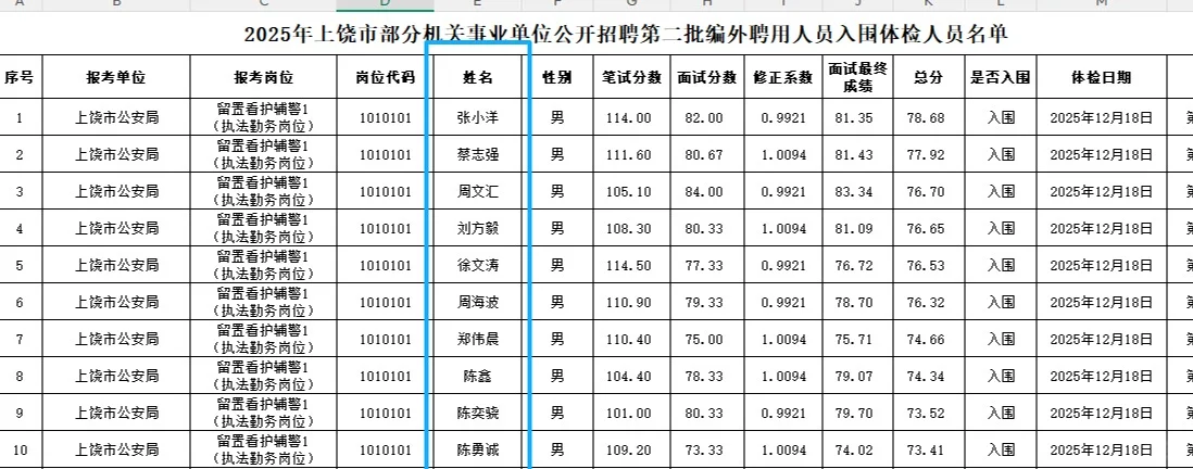 2025年上饶市事业单位招聘体检名单公布啦！