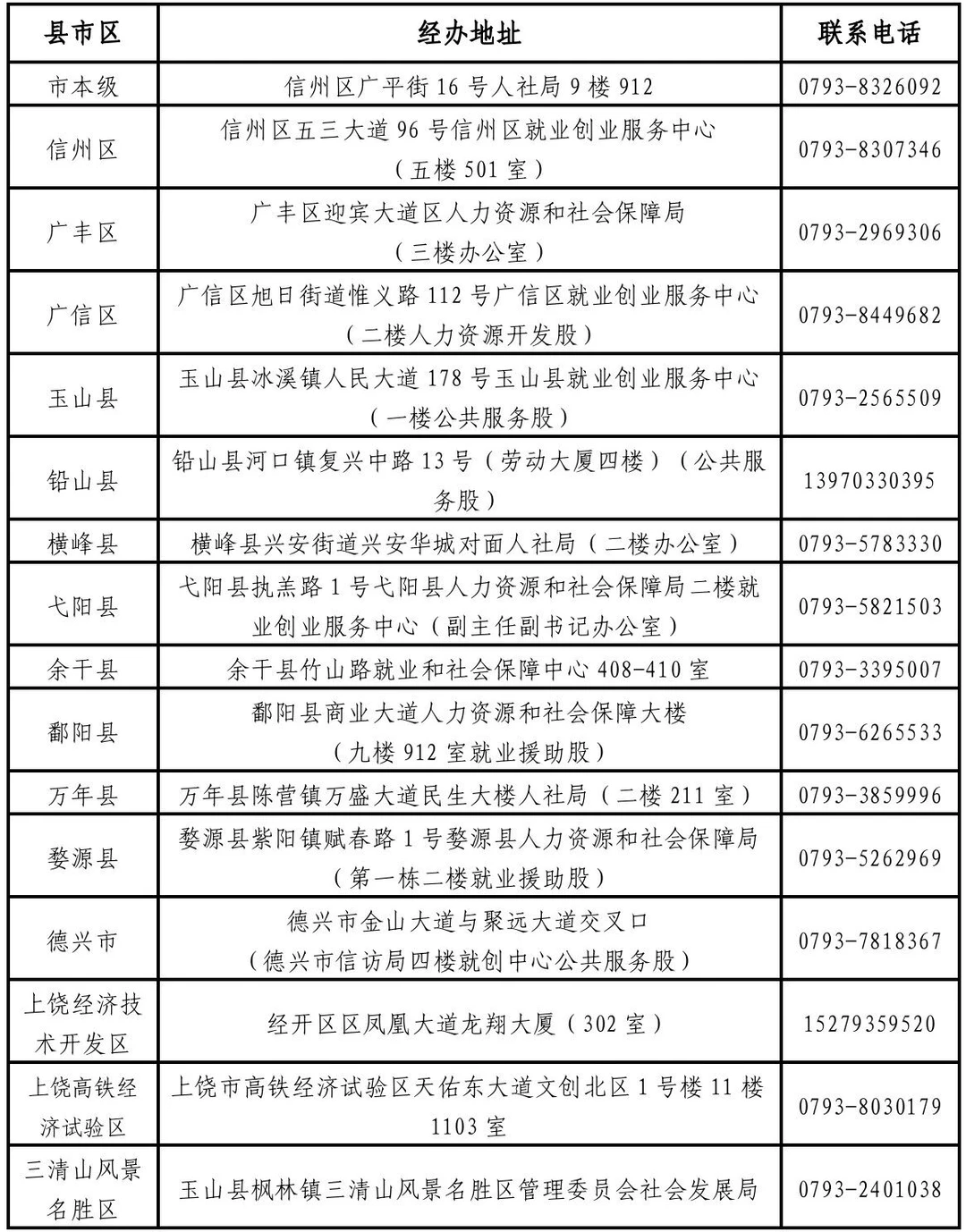 2025年上饶市第四批就业见习岗位来了
