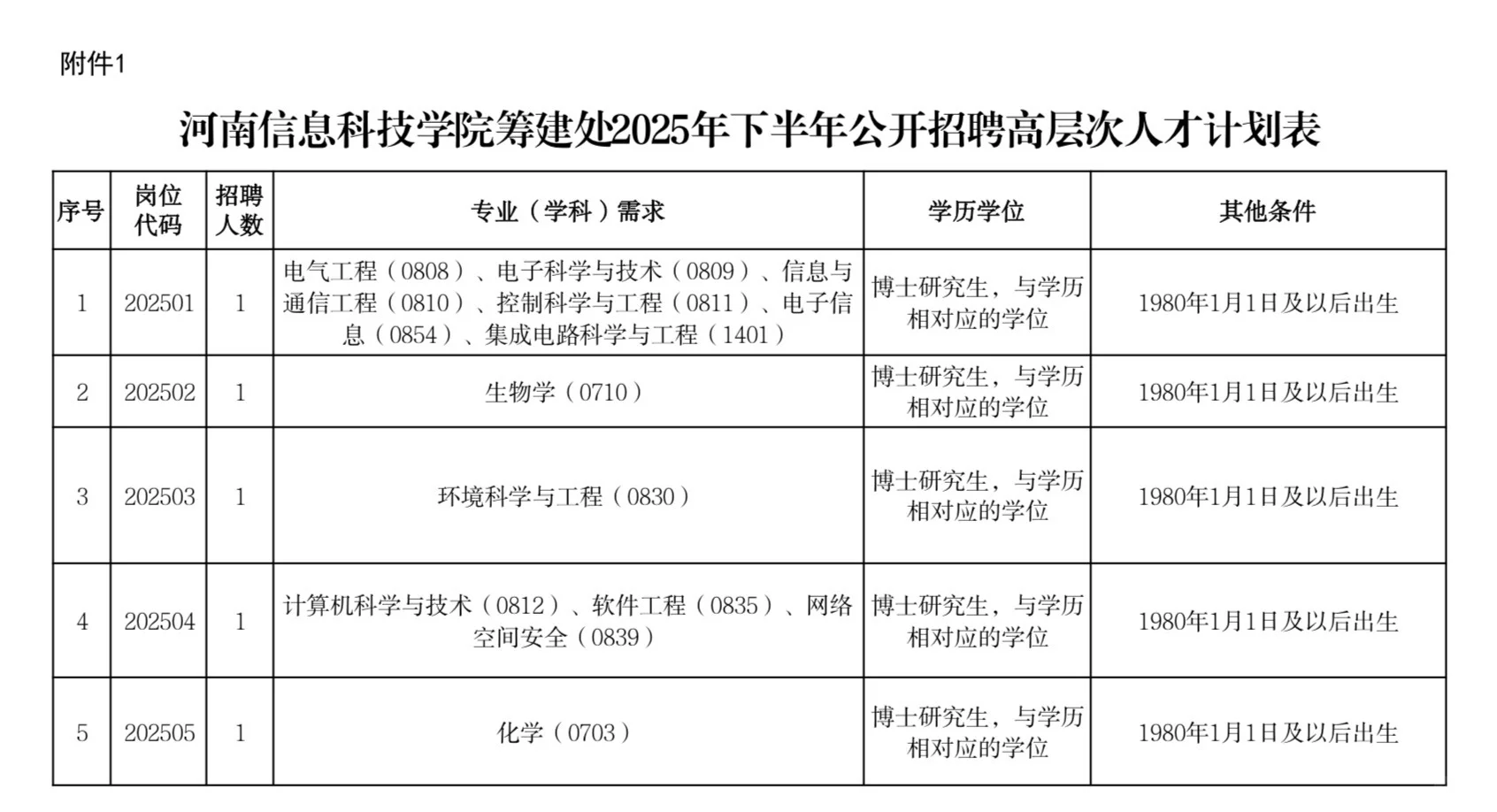 河南某高校 引进 至12.31