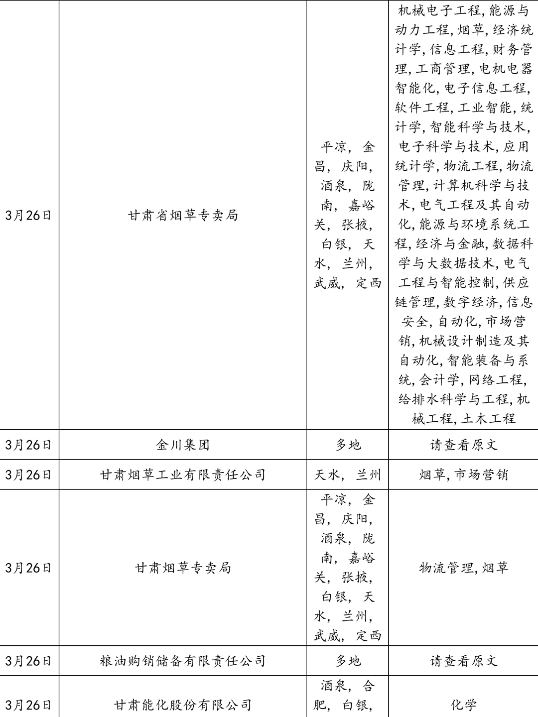 3.27甘肃国企好缺人咧！