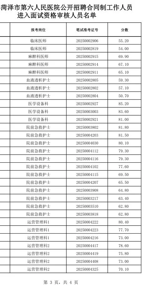 发布！菏泽创伤医院招聘进面名单！