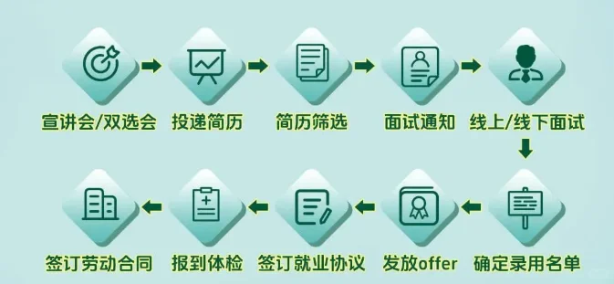 26届可报！六险二金！湖南央企招82人~