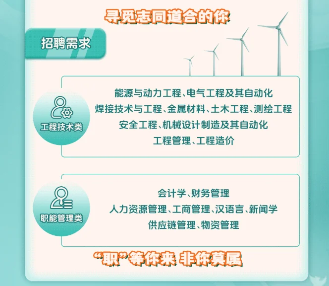 26届可报！六险二金！湖南央企招82人~