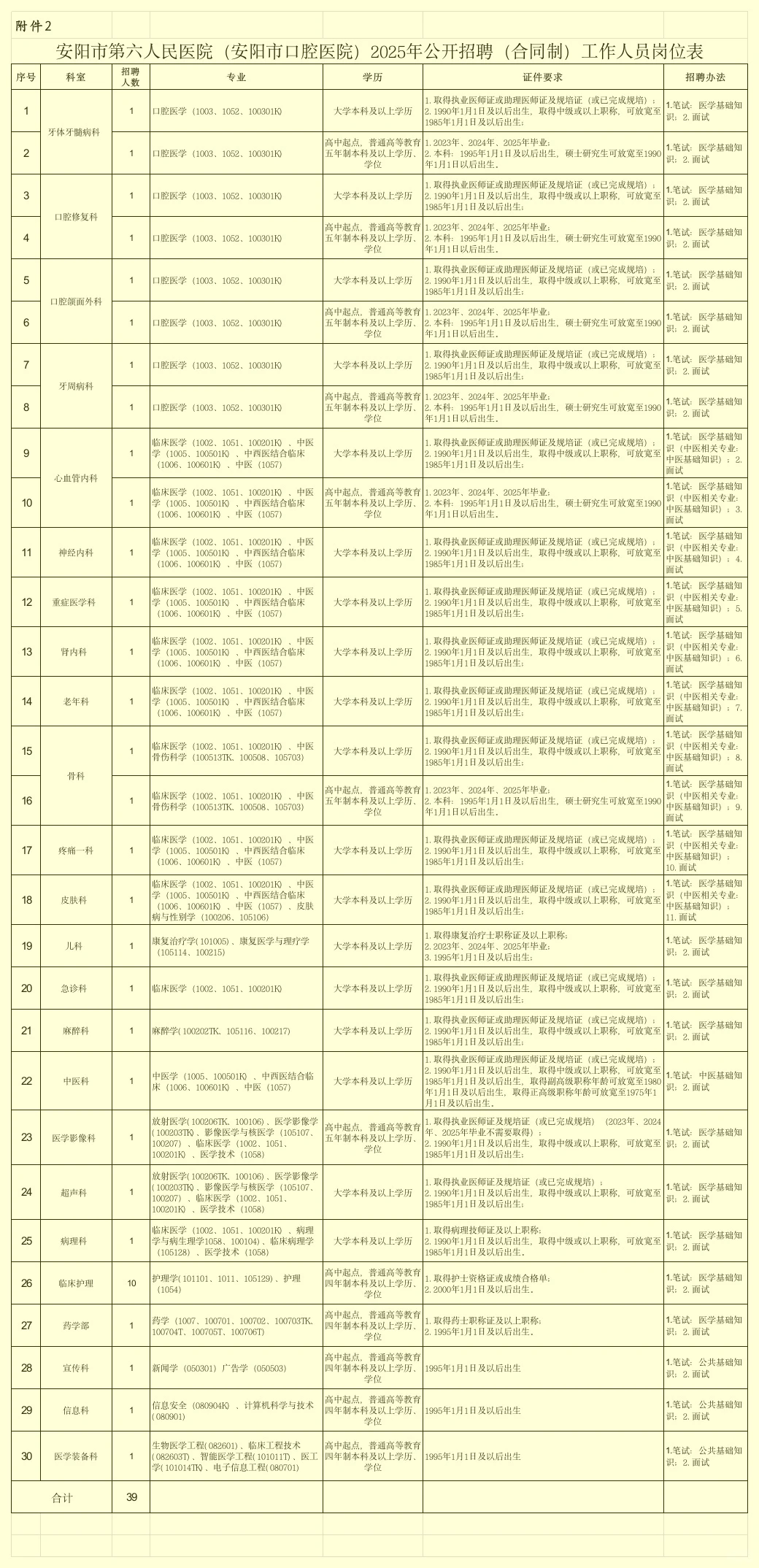 科普一下一次过安阳市第六人民医院得野路子