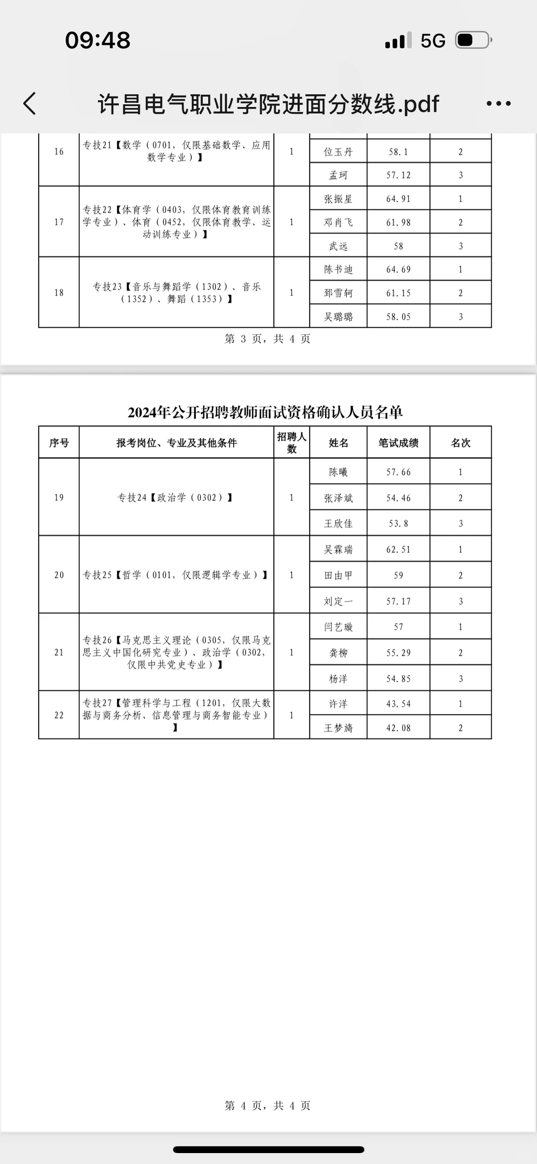 许昌电气职业学院进面分数线