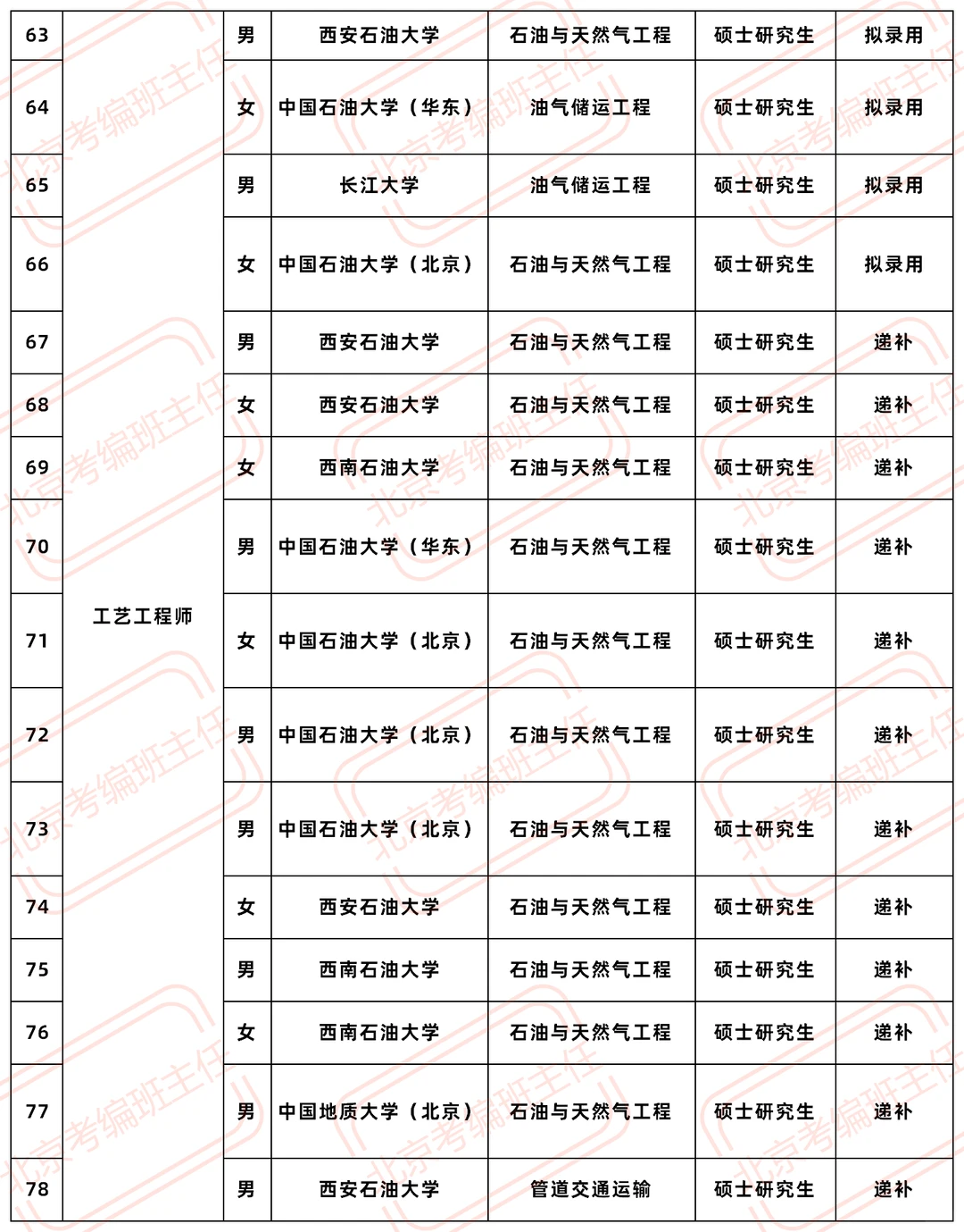 2026国家管网集团甘肃公司拟录公示