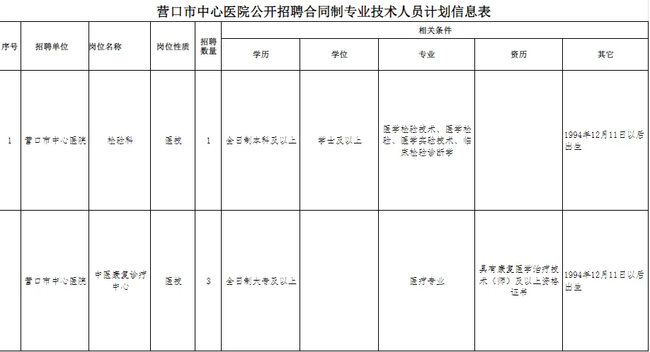 大专起报！营口市中心医院招聘4人公告