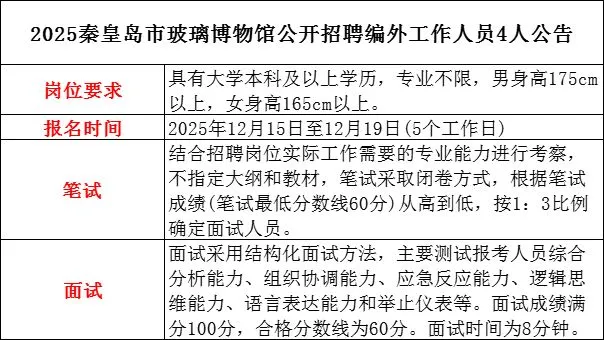 2025秦皇岛玻璃博物馆招聘4人公告