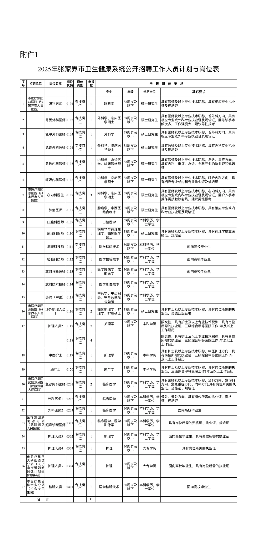 来一个帮一个张家界市卫生健康系统招聘