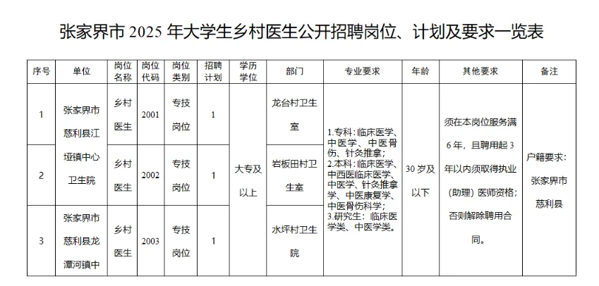 有编！张家界市公开招聘大学生乡村医生3人
