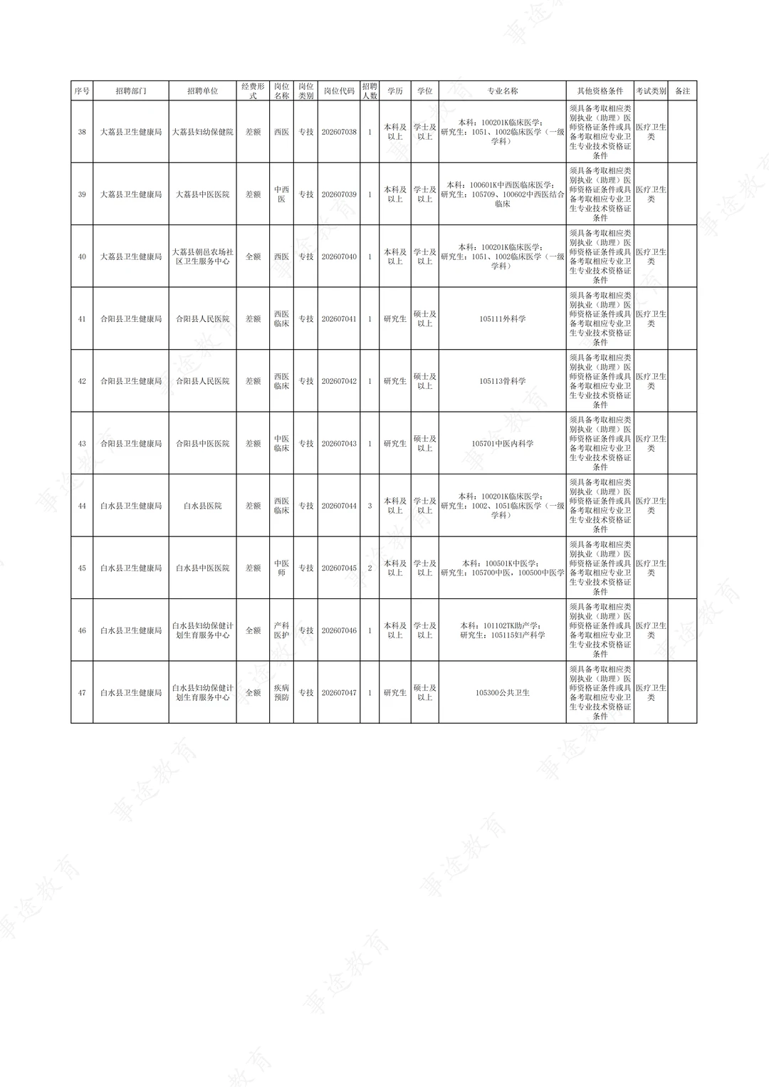 26届渭南事业单位单位进校园招聘岗位！