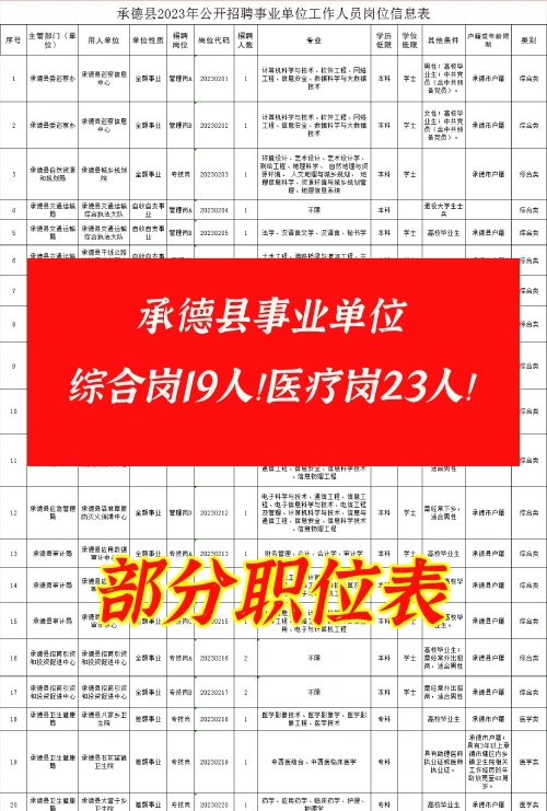 承德县招聘事业单位42人！