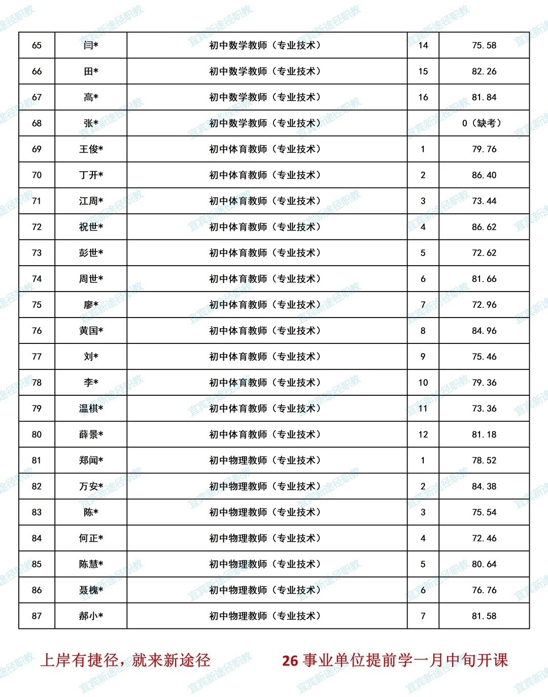 宜宾三中面试成绩已出，速看