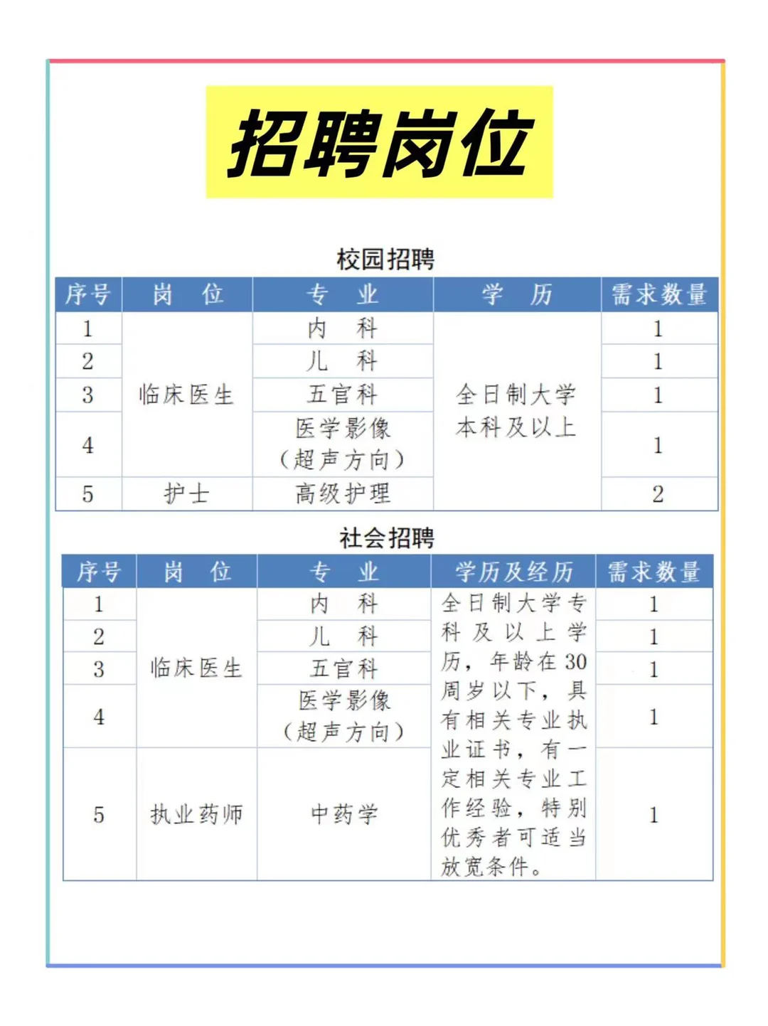 提醒一下:参加葫芦岛宝石花医院招聘的人