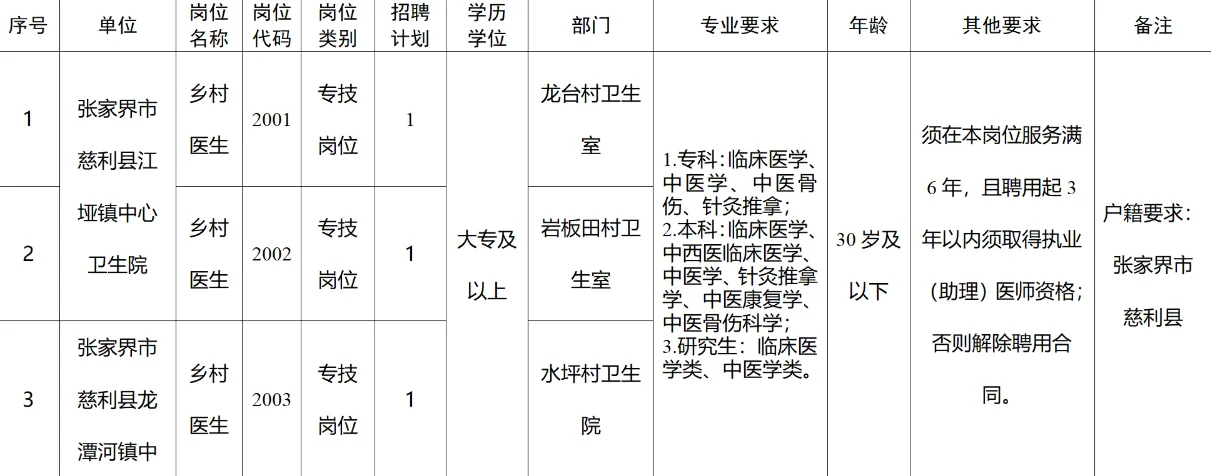 张家界市2025年大学生乡村医生公开招聘