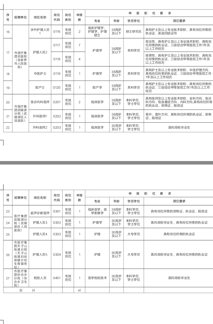今日可报名！张家界卫生健康系统公开招聘