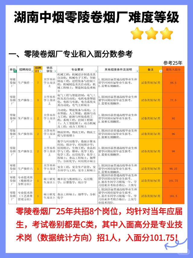 湖南中烟之零陵卷烟厂，省内求稳优先考虑