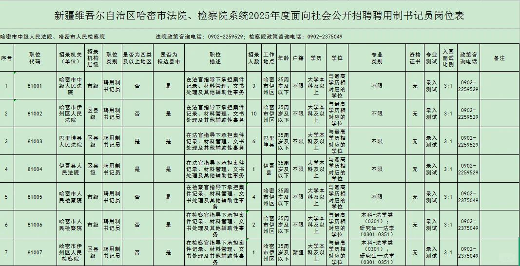 线上笔面！新疆哈密法院，检察院招31人
