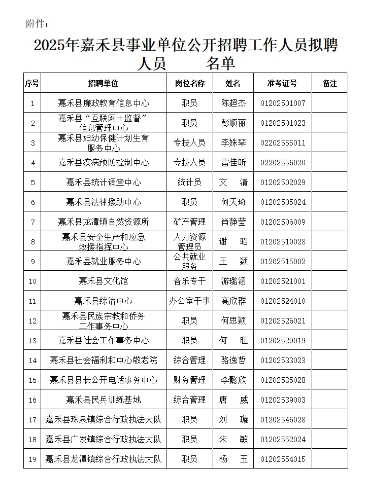 恭喜入编！25年郴州嘉禾县事业单位拟聘名单！