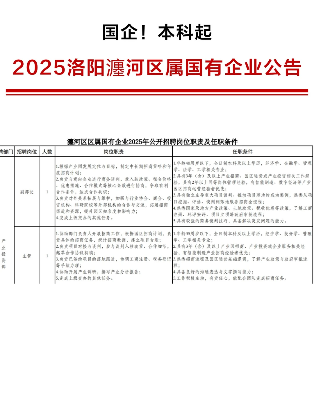 国企！瀍河区属国有企业公告