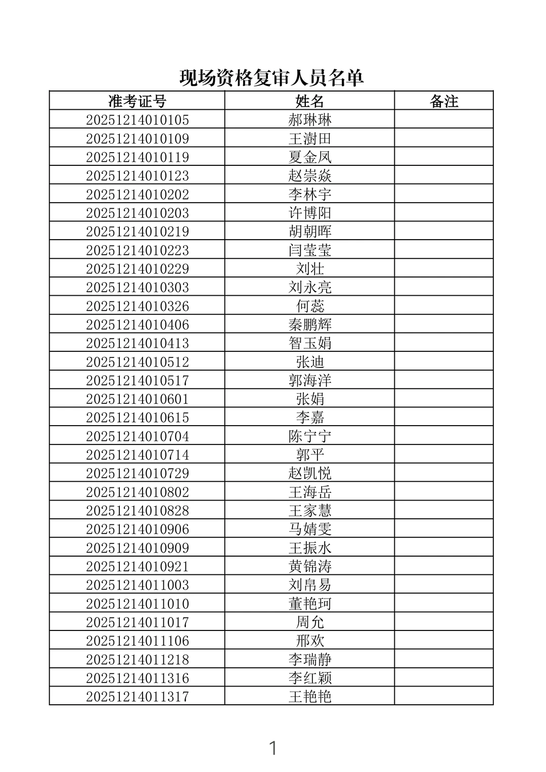 郑州铁路职业技术学院招聘复审名单！