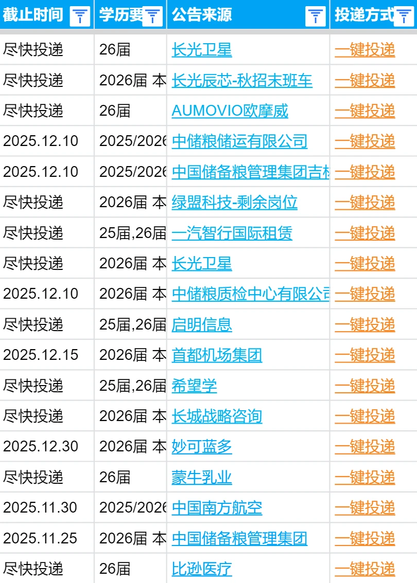 12.10 长春秋招突然集中爆发了，急招