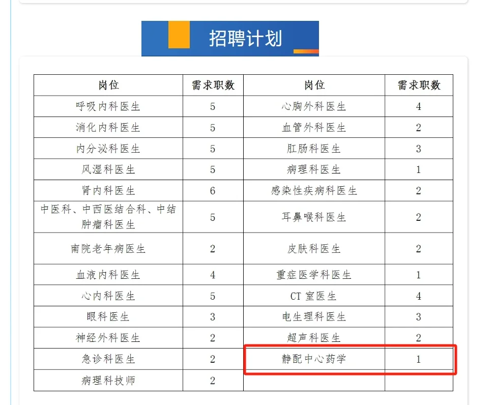 齐齐哈尔市第一医院静配中心招聘药师！