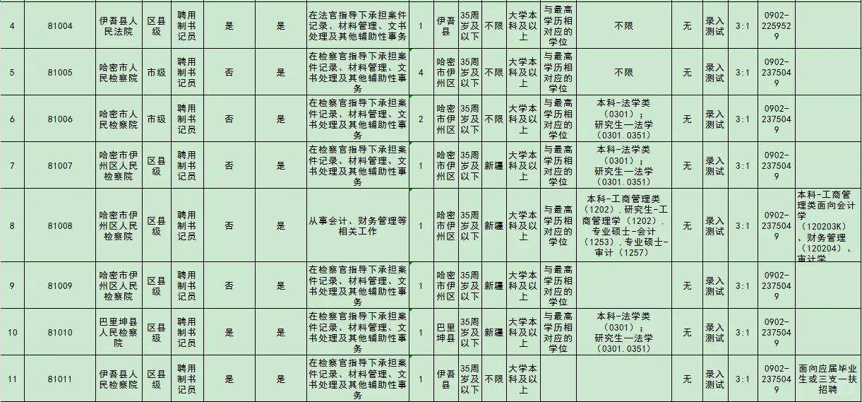 线上笔面！新疆哈密法院，检察院招31人